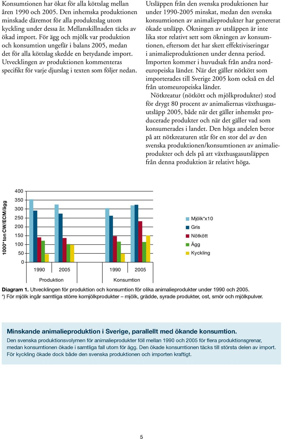 Utvecklingen av produktionen kommenteras specifikt för varje djurslag i texten som följer nedan.