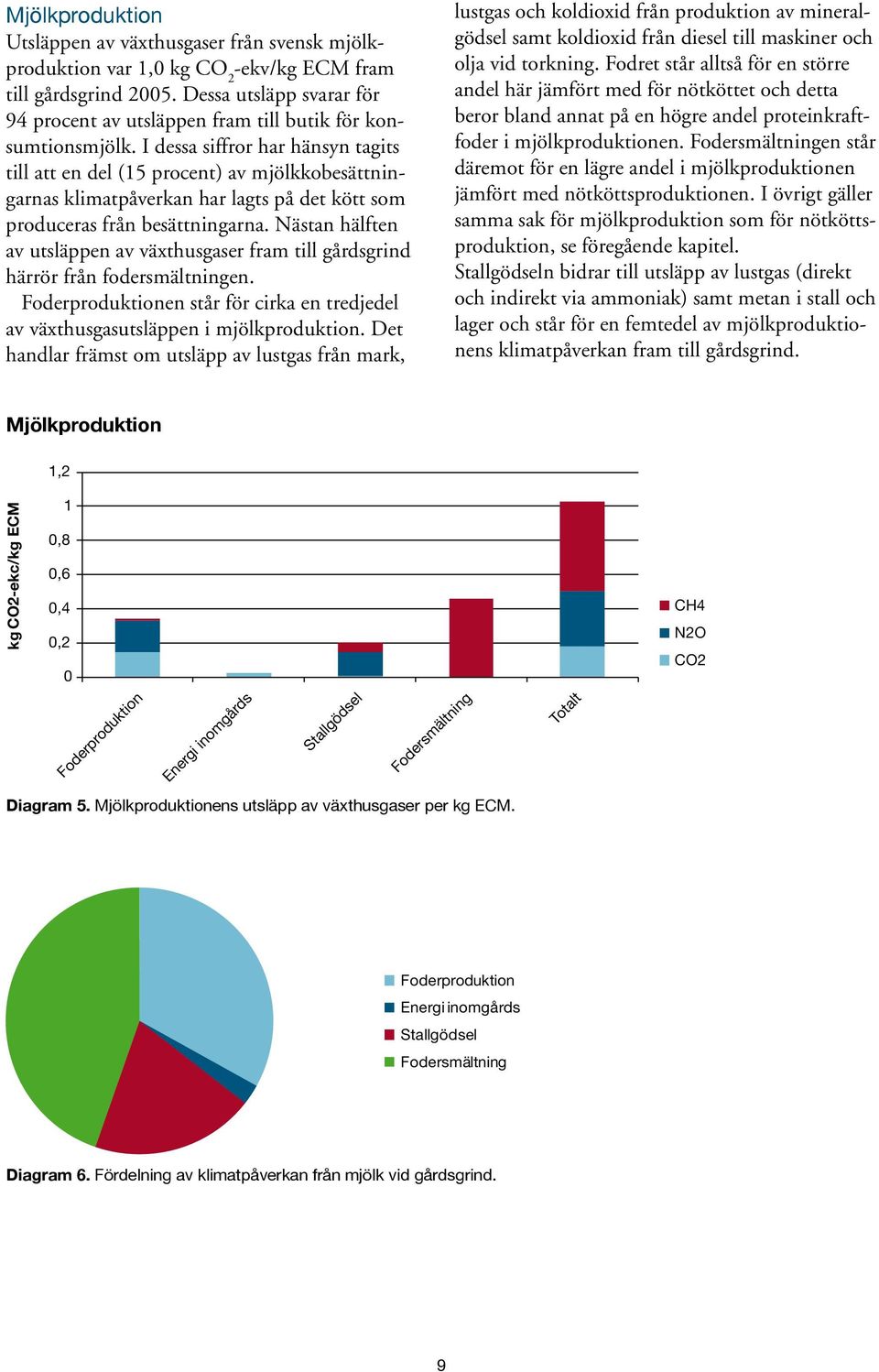 I dessa siffror har hänsyn tagits till att en del (15 procent) av mjölkkobesättningarnas klimatpåverkan har lagts på det kött som produceras från besättningarna.