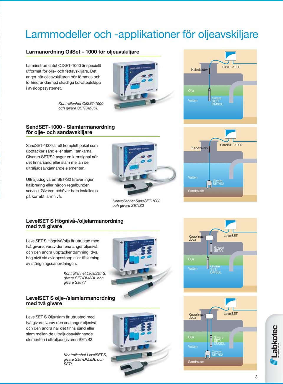 Kontrollenhet OilSET-1000 och givare DM3DL Kabelskarv DM3DL OilSET-1000 SandSET-1000 - Slamlarmanordning för olje- och sandavskiljare SandSET-1000 är ett komplett paket som upptäcker sand eller slam