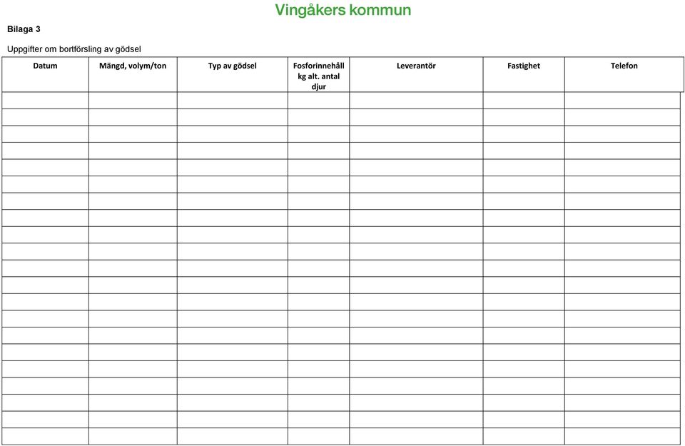 Typ av gödsel Fosforinnehåll kg alt.