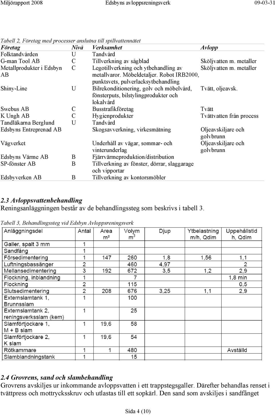 Robot IRB2000, punktsvets, pulverlacksytbehandling Shiny-Line U Bilrekonditionering, golv och möbelvård, fönsterputs, bilstylingprodukter och lokalvård Sköljvatten m. metaller Tvätt, oljeavsk.