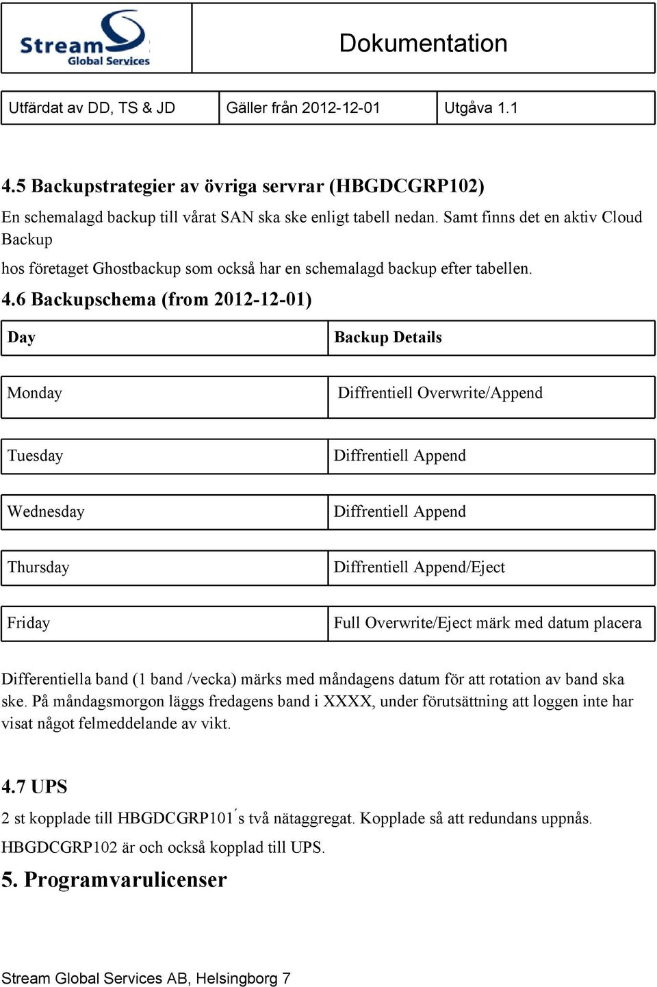 6 Backupschema (from 2012-12-01) Day Backup Details Monday Diffrentiell Overwrite/Append Tuesday Diffrentiell Append Wednesday Diffrentiell Append Thursday Diffrentiell Append/Eject Friday Full