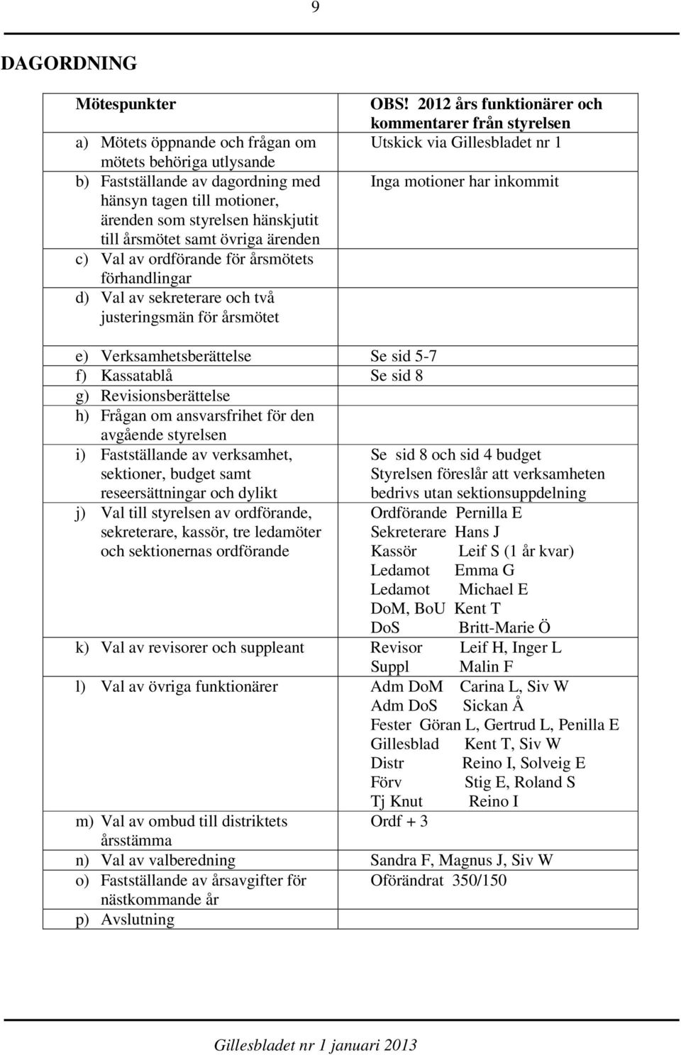 2012 års funktionärer och kommentarer från styrelsen Utskick via Gillesbladet nr 1 Inga motioner har inkommit e) Verksamhetsberättelse Se sid 5-7 f) Kassatablå Se sid 8 g) Revisionsberättelse h)