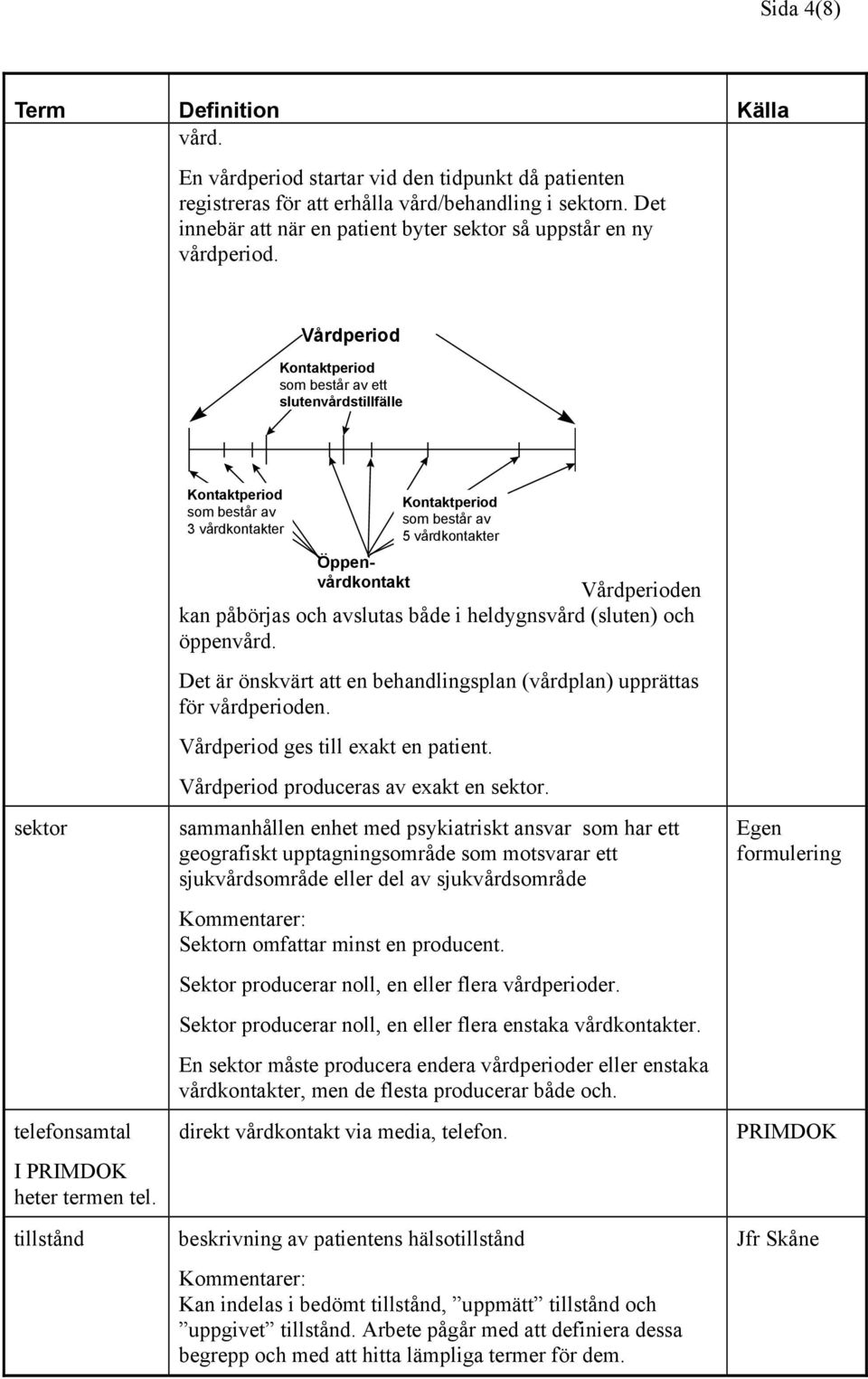 tillstånd Kontaktperiod som består av 3 er Öppen Kontaktperiod som består av 5 er Vårdperioden kan påbörjas och avslutas både i heldygnsvård (sluten) och öppenvård.