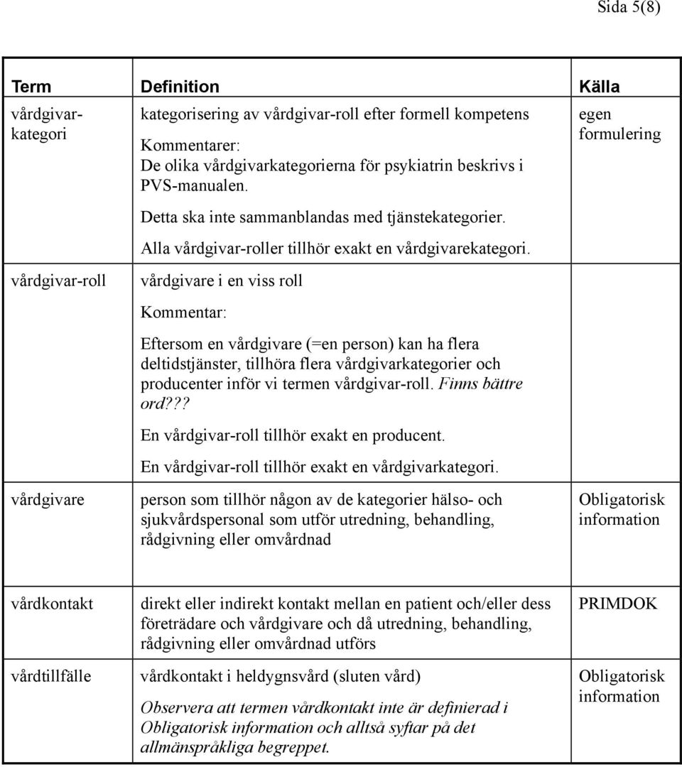 egen vårdgivar-roll vårdgivare vårdgivare i en viss roll Kommentar: Eftersom en vårdgivare (=en person) kan ha flera deltidstjänster, tillhöra flera vårdgivarkategorier och producenter inför vi
