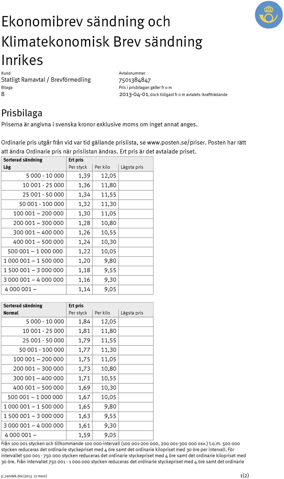 Sorterad sändning Låg Per styck Per kilo Lägsta pris 5 000-10 000 1,39 12,05 10 001-25 000 1,36 11,80 25 001-50 000 1,34 11,55 50 001-100 000 1,32 11,30 100 001 200 000 1,30 11,05 200 001 300 000