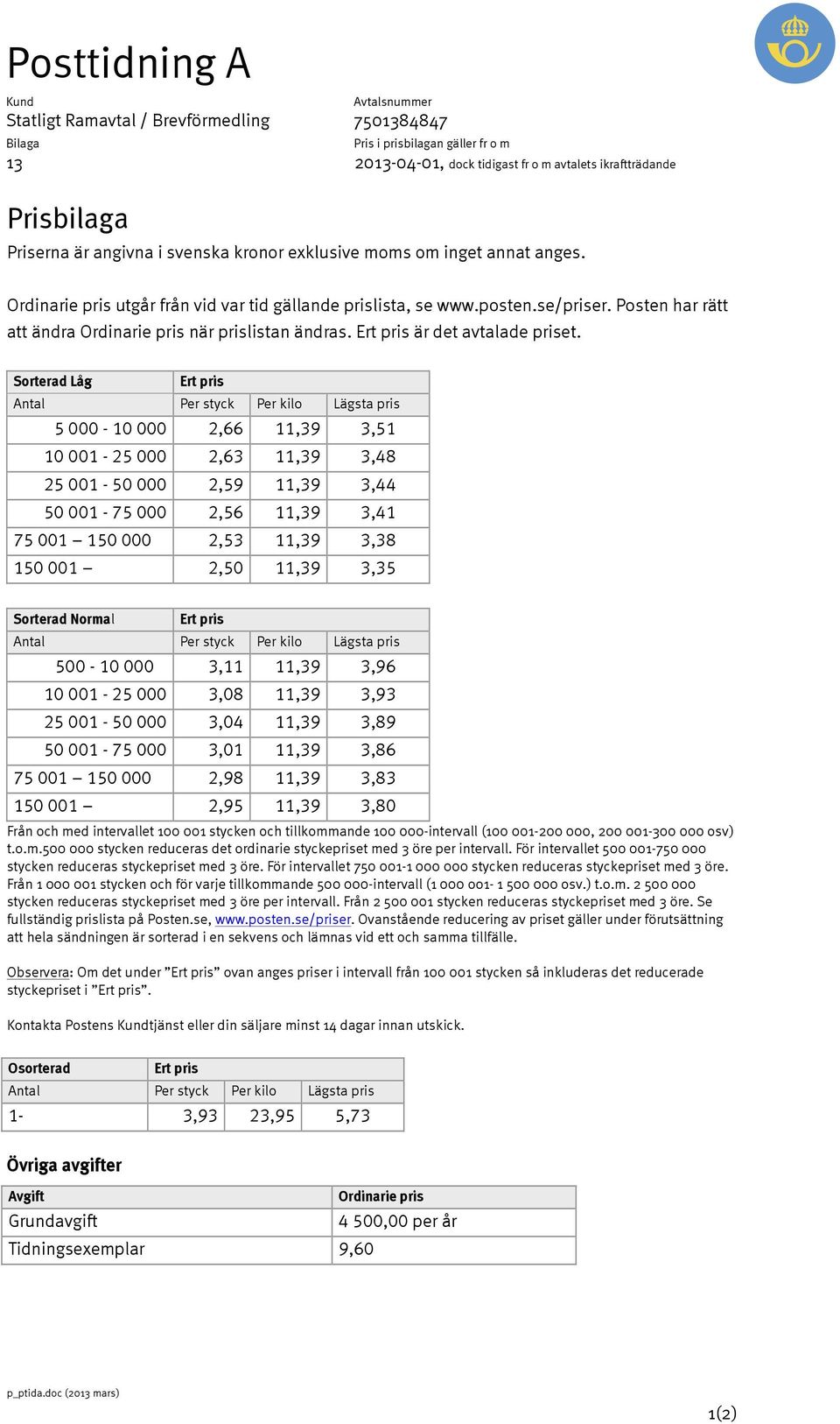 Sorterad Låg Antal Per styck Per kilo Lägsta pris 5 000-10 000 2,66 11,39 3,51 10 001-25 000 2,63 11,39 3,48 25 001-50 000 2,59 11,39 3,44 50 001-75 000 2,56 11,39 3,41 75 001 150 000 2,53 11,39 3,38