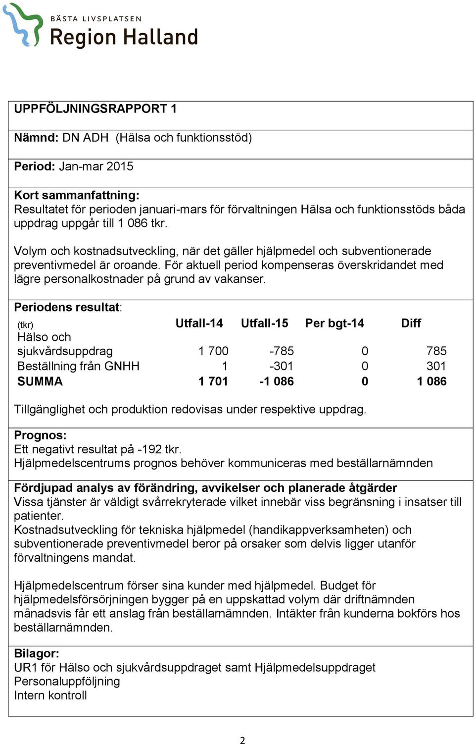 För aktuell period kompenseras överskridandet med lägre personalkostnader på grund av vakanser.