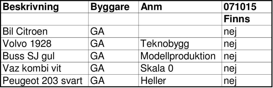 Buss SJ gul GA Modellproduktion nej Vaz