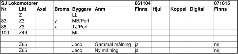 83 Z3 y MB/Perl 88 Z3 x TJ/Perl 100 Z49 ML Z65