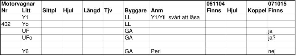 Koppel Finns Y1 LL Y1/Yti svårt att läsa