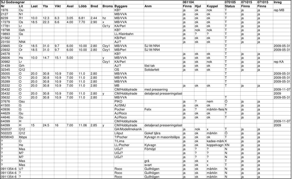 90 x MB/VVA ja ok ok T ja ja 17781 Lr Oz1y KA/Perl ja ok ok T ja ja 19798 Gsh KB? ja nok nok T ja ja 19893 Gs LL/Kleinbahn ja?? T ja ja 21562 I KB/Perl ja ok ok T ja ja 23150 NN4 AJ/?