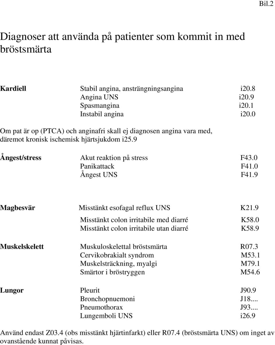 9 Magbesvär Misstänkt esofagal reflux UNS K21.9 Misstänkt colon irritabile med diarré K58.0 Misstänkt colon irritabile utan diarré K58.9 Muskelskelett Muskuloskelettal bröstsmärta R07.