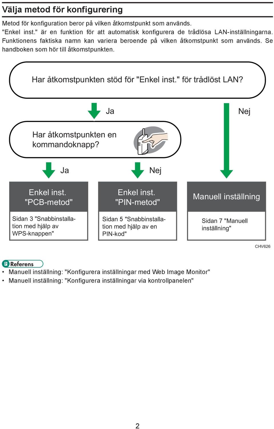 Ja Nej Har åtkomstpunkten en kommandoknapp? Ja Enkel inst. "PCB-metod" Sidan 3 "Snabbinstallation med hjälp av WPS-knappen" Nej Enkel inst.