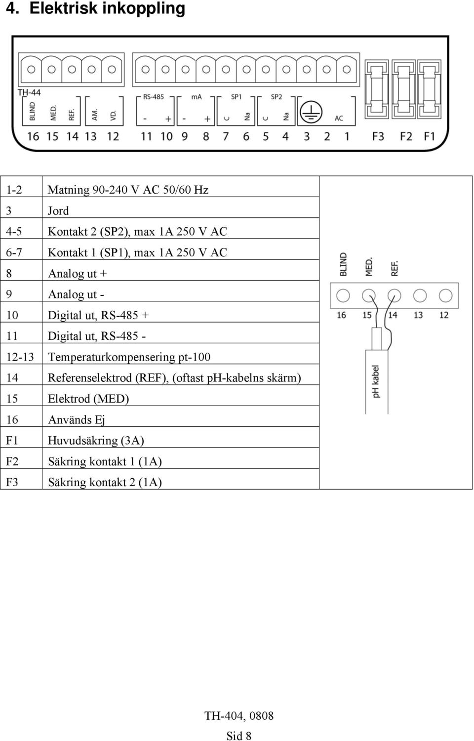 ut, RS-485-12-13 Temperaturkompensering pt-100 14 Referenselektrod (REF), (oftast ph-kabelns skärm) 15