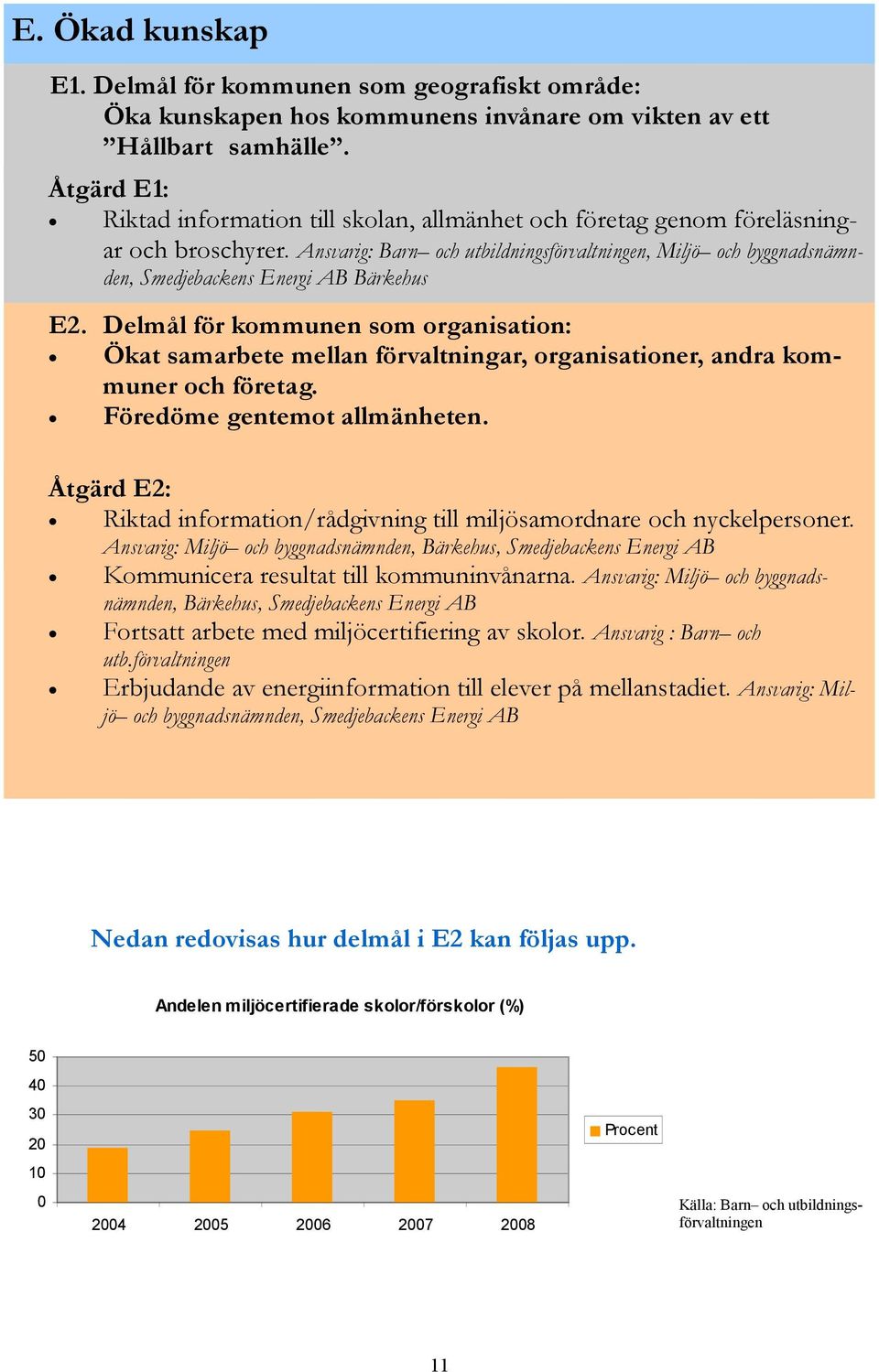 Ansvarig: Barn och utbildningsförvaltningen, Miljö och byggnadsnämnden, Smedjebackens Energi AB Bärkehus E2.