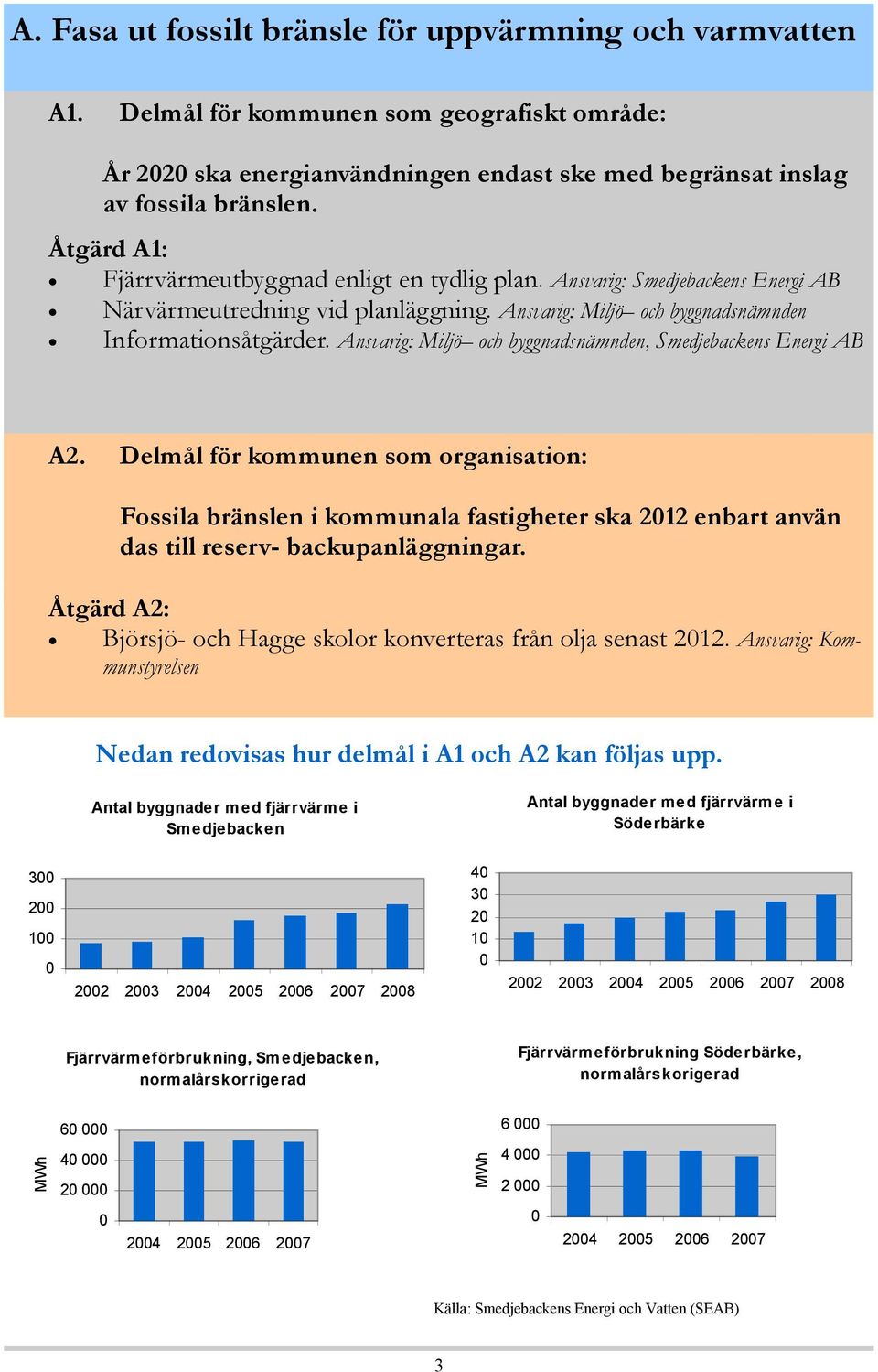 Ansvarig: Miljö och byggnadsnämnden, Smedjebackens Energi AB A2.