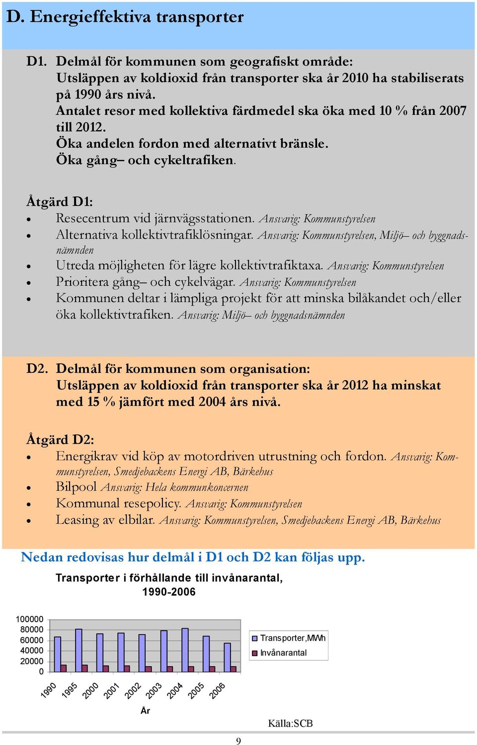 Ansvarig: Kommunstyrelsen Alternativa kollektivtrafiklösningar. Ansvarig: Kommunstyrelsen, Miljö och byggnadsnämnden Utreda möjligheten för lägre kollektivtrafiktaxa.