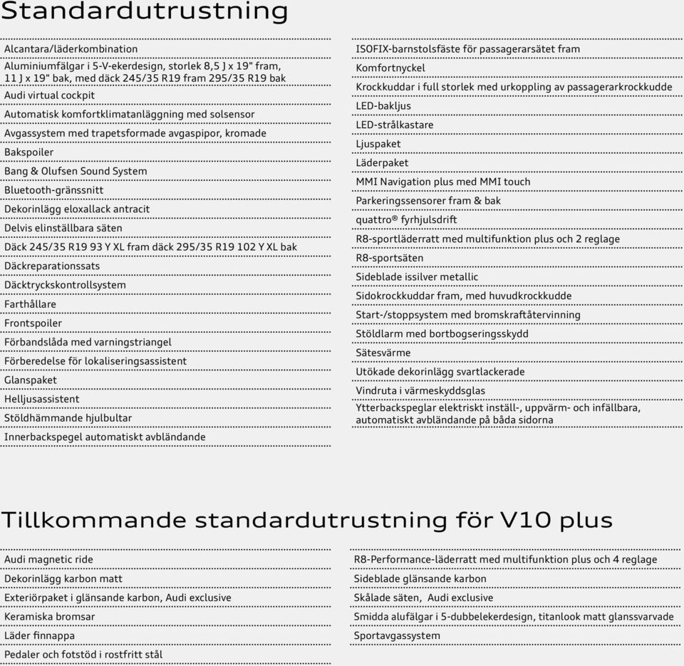 elinställbara säten Däck 245/35 R19 93 Y XL fram däck 295/35 R19 102 Y XL bak Däckreparationssats Däcktryckskontrollsystem Farthållare Frontspoiler Förbandslåda med varningstriangel Förberedelse för