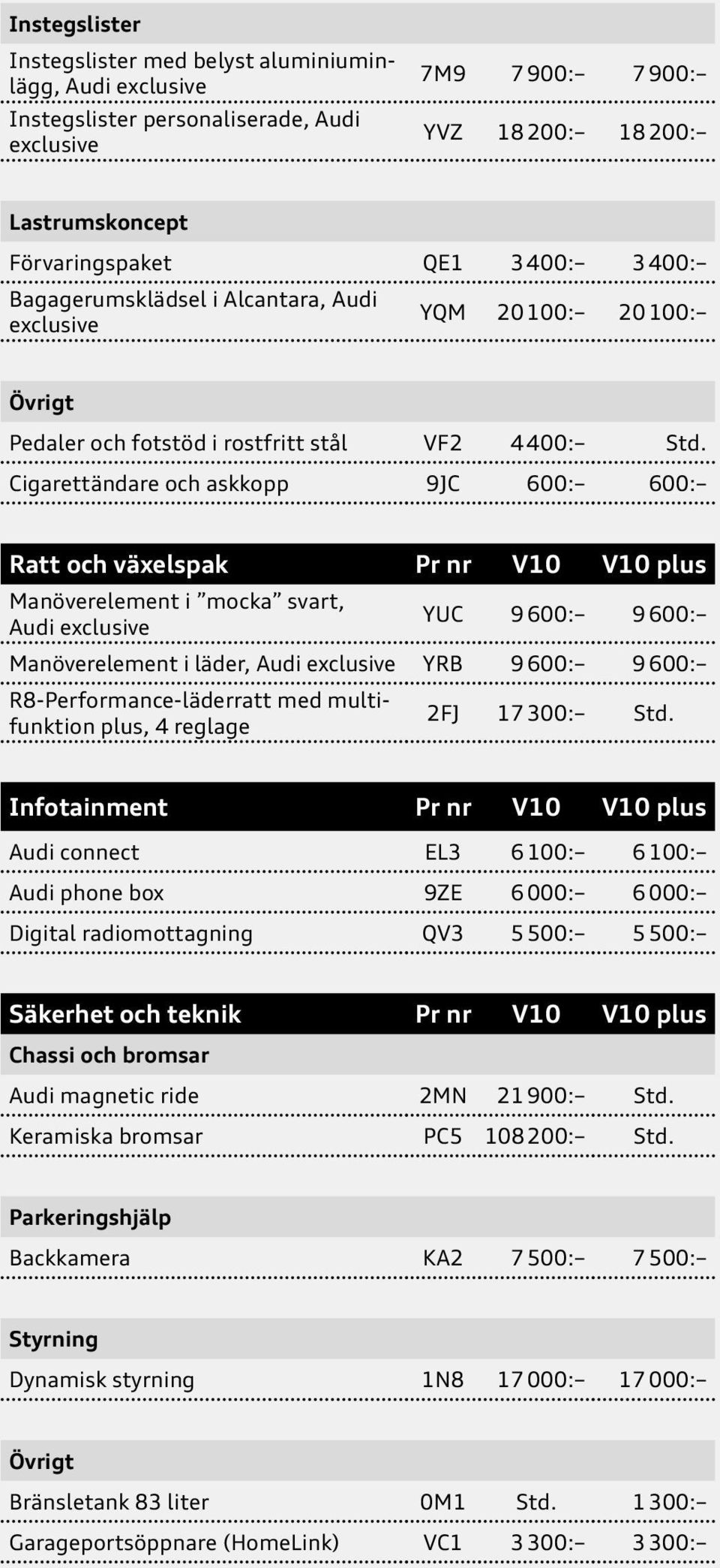 Cigarettändare och askkopp 9JC 600: 600: Ratt och växelspak Pr nr V10 V10 plus Manöverelement i mocka svart, YUC 9 600: 9 600: Manöverelement i läder, YRB 9 600: 9 600: R8-Performance-läderratt med