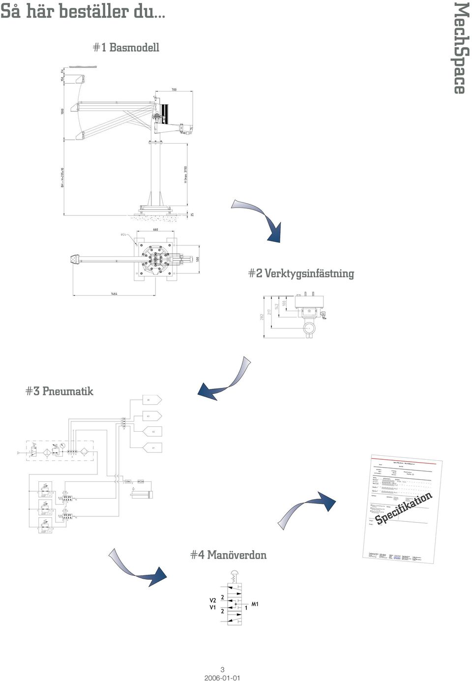 .. #1 Basmodell MechSpace #2 Verktygsinfästning #3 Pneumatik Pneumatik: 1 2 3 Pilot Direkt Manöverdon Fritext: Tillbehör 1 Fritext: Tillbehör 2 Fritext: Språkkod Språkkoder: 1=Svenska Knuten till