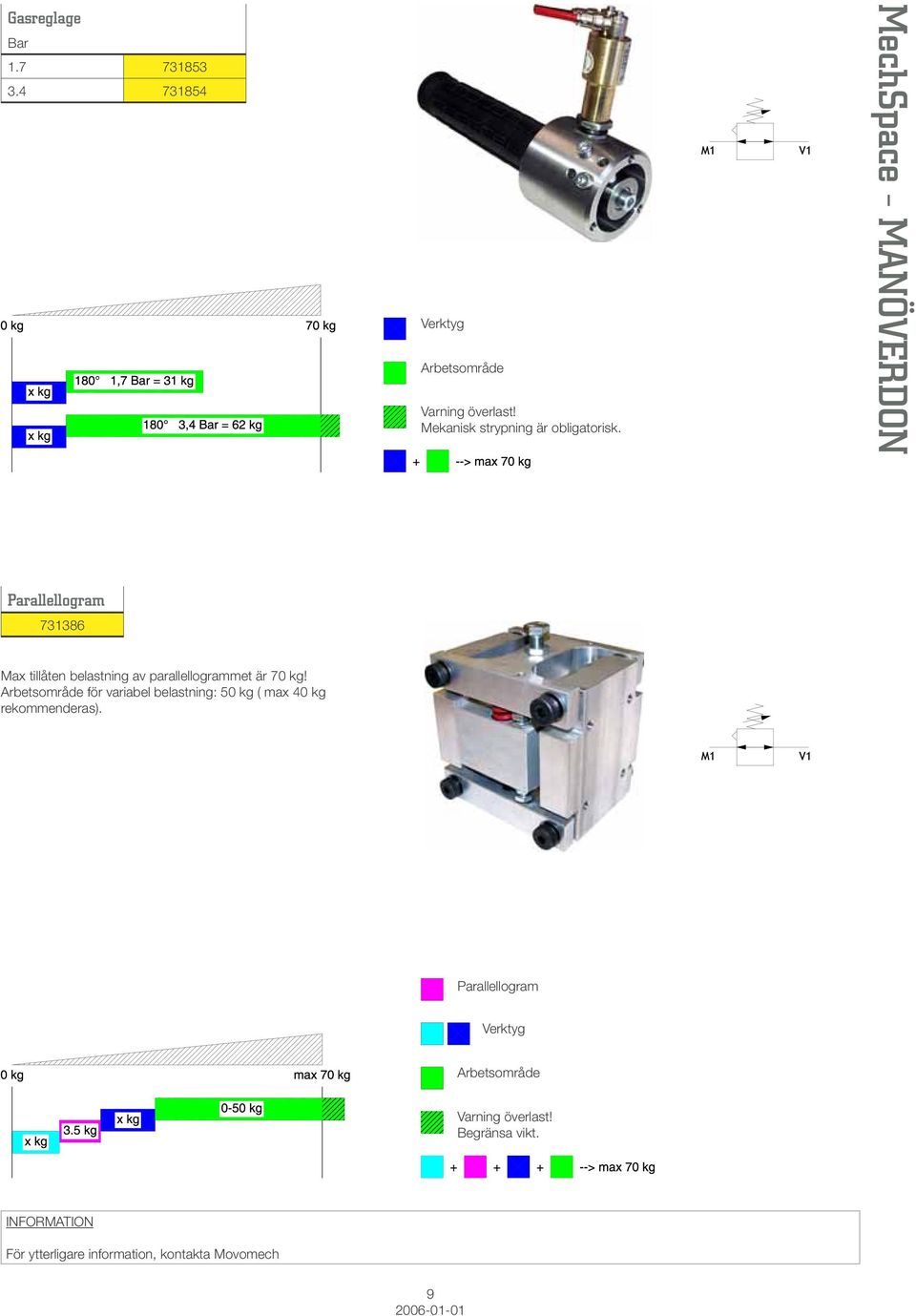 MechSpace - MANÖVERDON Parallellogram 731386 Max tillåten belastning av parallellogrammet är 70 kg!