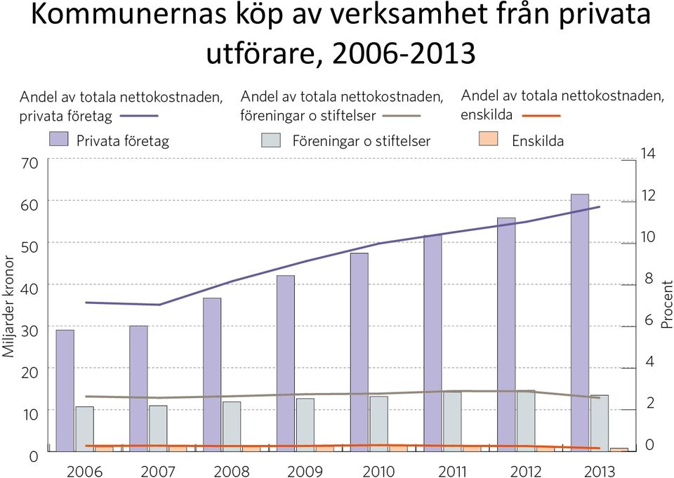 från privata