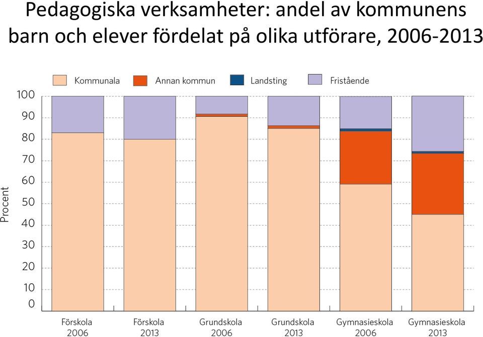 kommunens barn och