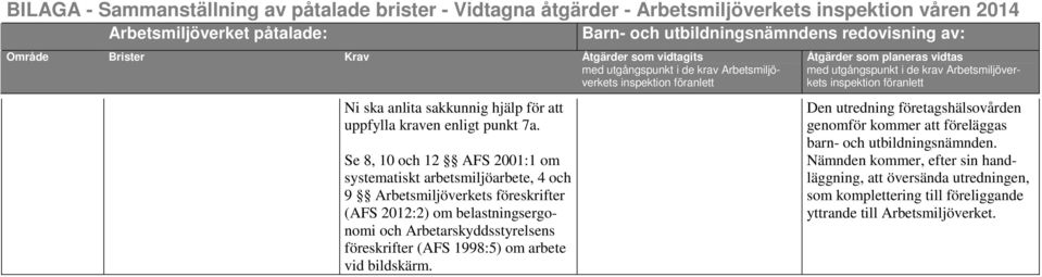 belastningsergonomi och Arbetarskyddsstyrelsens föreskrifter (AFS 1998:5) om arbete vid bildskärm.