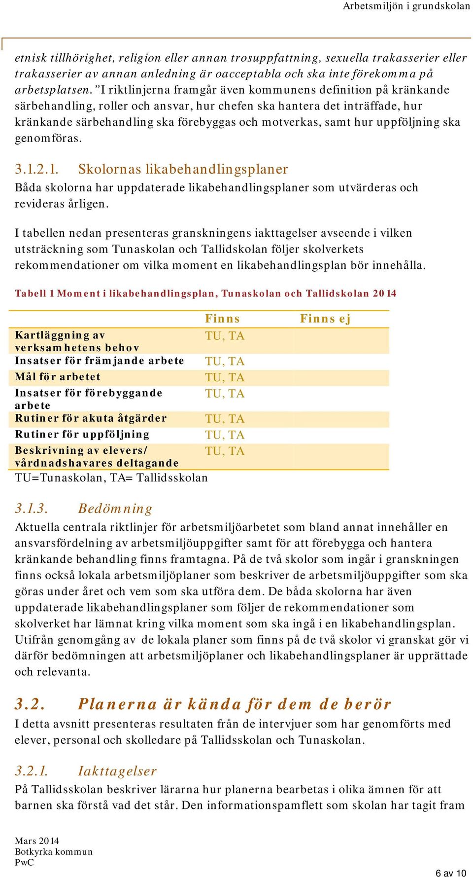 hur uppföljning ska genomföras. 3.1.2.1. Skolornas likabehandlingsplaner Båda skolorna har uppdaterade likabehandlingsplaner som utvärderas och revideras årligen.