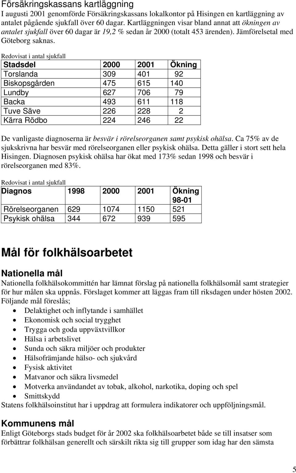 Redovisat i antal sjukfall Stadsdel 2000 2001 Ökning Torslanda 309 401 92 Biskopsgården 475 615 140 Lundby 627 706 79 Backa 493 611 118 Tuve Säve 226 228 2 Kärra Rödbo 224 246 22 De vanligaste