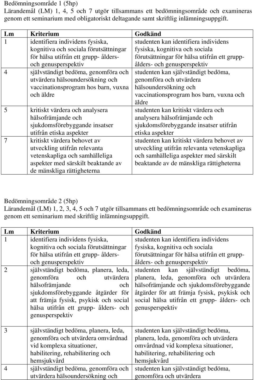 och vaccinationsprogram hos barn, vuxna och äldre 5 kritiskt värdera och analysera hälsofrämjande och sjukdomsförebyggande insatser utifrån 7 kritiskt värdera behovet av utveckling utifrån relevanta