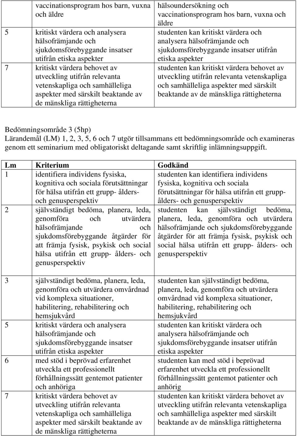 analysera hälsofrämjande och sjukdomsförebyggande insatser utifrån studenten kan kritiskt värdera behovet av utveckling utifrån relevanta vetenskapliga och samhälleliga aspekter med särskilt