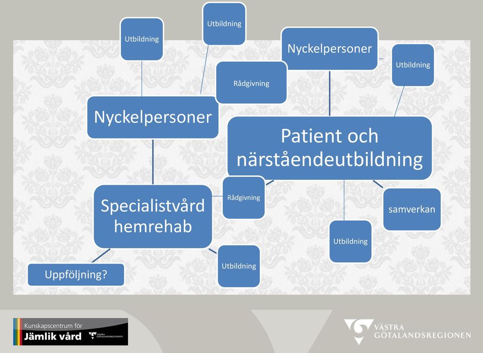 och närståendeutbildning Specialistvård