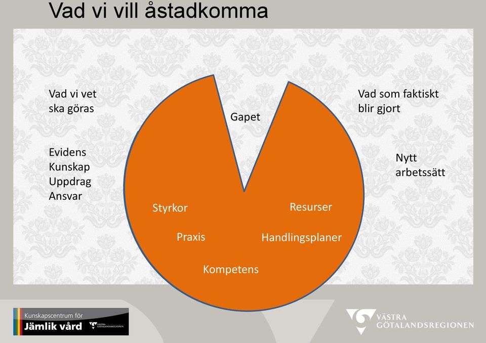 Kunskap Uppdrag Ansvar Styrkor Resurser