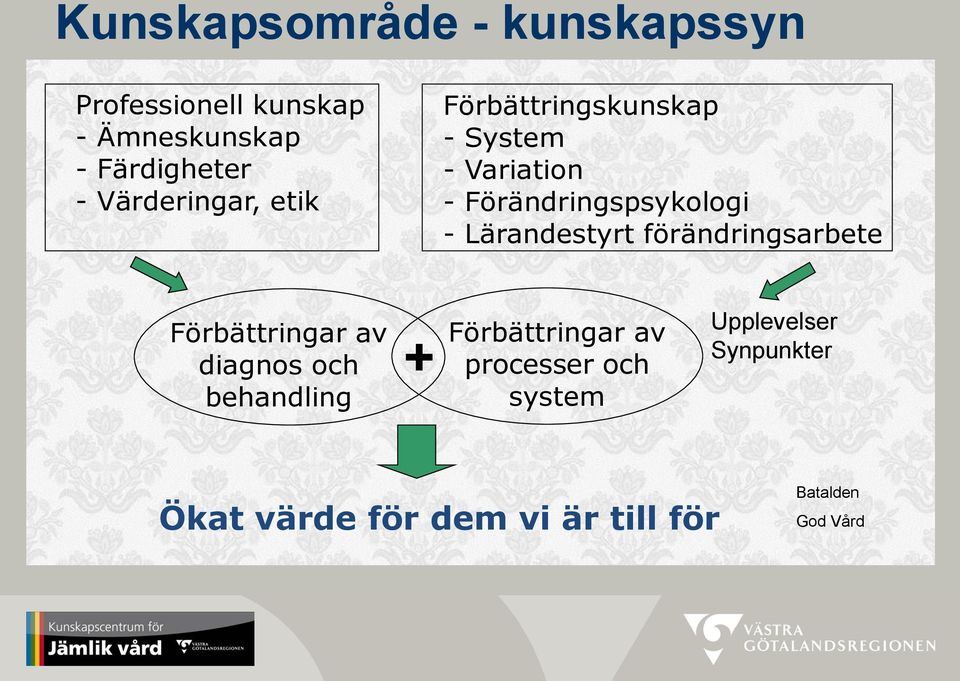 Lärandestyrt förändringsarbete Förbättringar av diagnos och behandling + Förbättringar