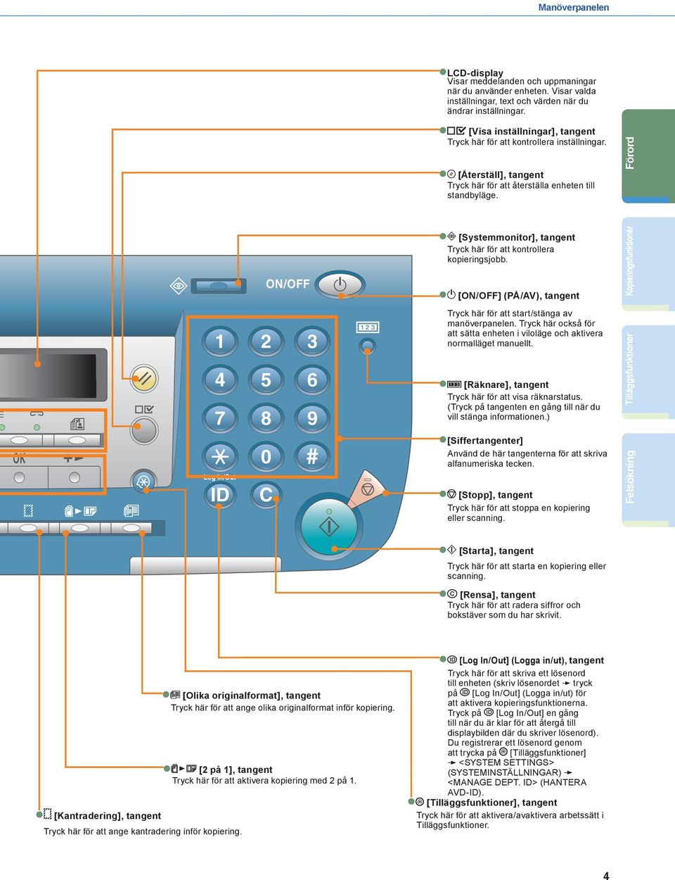 Förord ON/OFF [Systemmonitor], tangent Tryck här för att kontrollera kopieringsjobb. [ON/OFF] (PÅ/AV), tangent 5 6 7 8 9 Tryck här för att start/stänga av manöverpanelen.