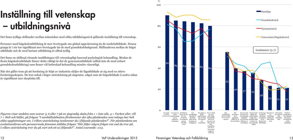 Skillnaderna mellan de högst utbildade och de med kortast utbildning är alltså tydlig. Det finns en skillnad rörande inställningen till vetenskapligt baserad psykologisk behandling.