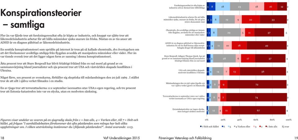 En sentida konspirationsteori som spridits på internet är tron på så kallade chemtrails, dvs övertygelsen om att det förekommer avsiktliga utsläpp från flygplan avsedda att manipulera människor eller