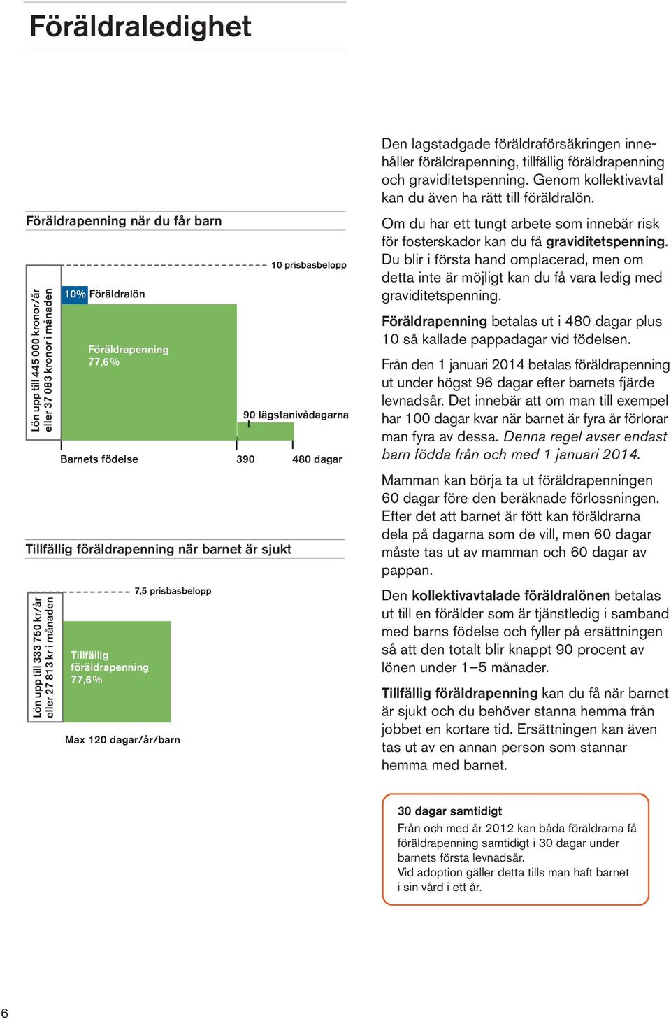 lagstadgade föräldraförsäkringen innehåller föräldrapenning, tillfällig föräldrapenning och graviditetspenning. Genom kollektivavtal kan du även ha rätt till föräldralön.