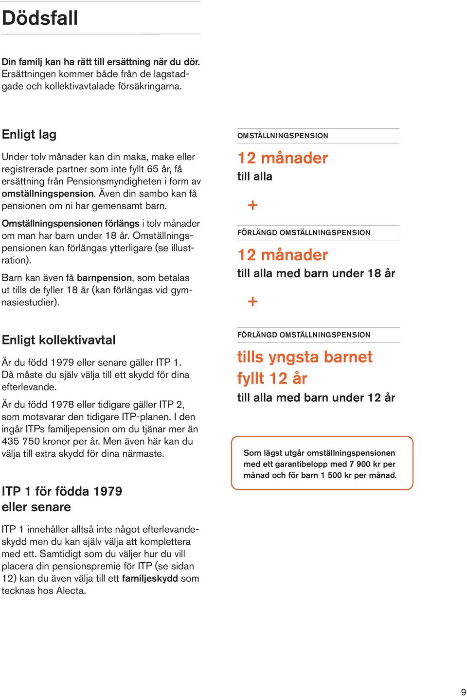 Även din sambo kan få pensionen om ni har gemensamt barn. Omställningspensionen förlängs i tolv månader om man har barn under 18 år. Omställningspensionen kan förlängas ytterligare (se illustration).