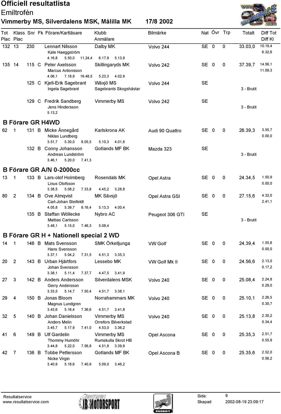 02,9 125 C Kjell-Erik Sagebrant Wäxjö MS Volvo 244 SE Ingela Sagebrant Sagebrants Skogshästar 129 C Fredrik Sandberg Vimmerby MS Volvo 242 SE Jens Hindersson 5.