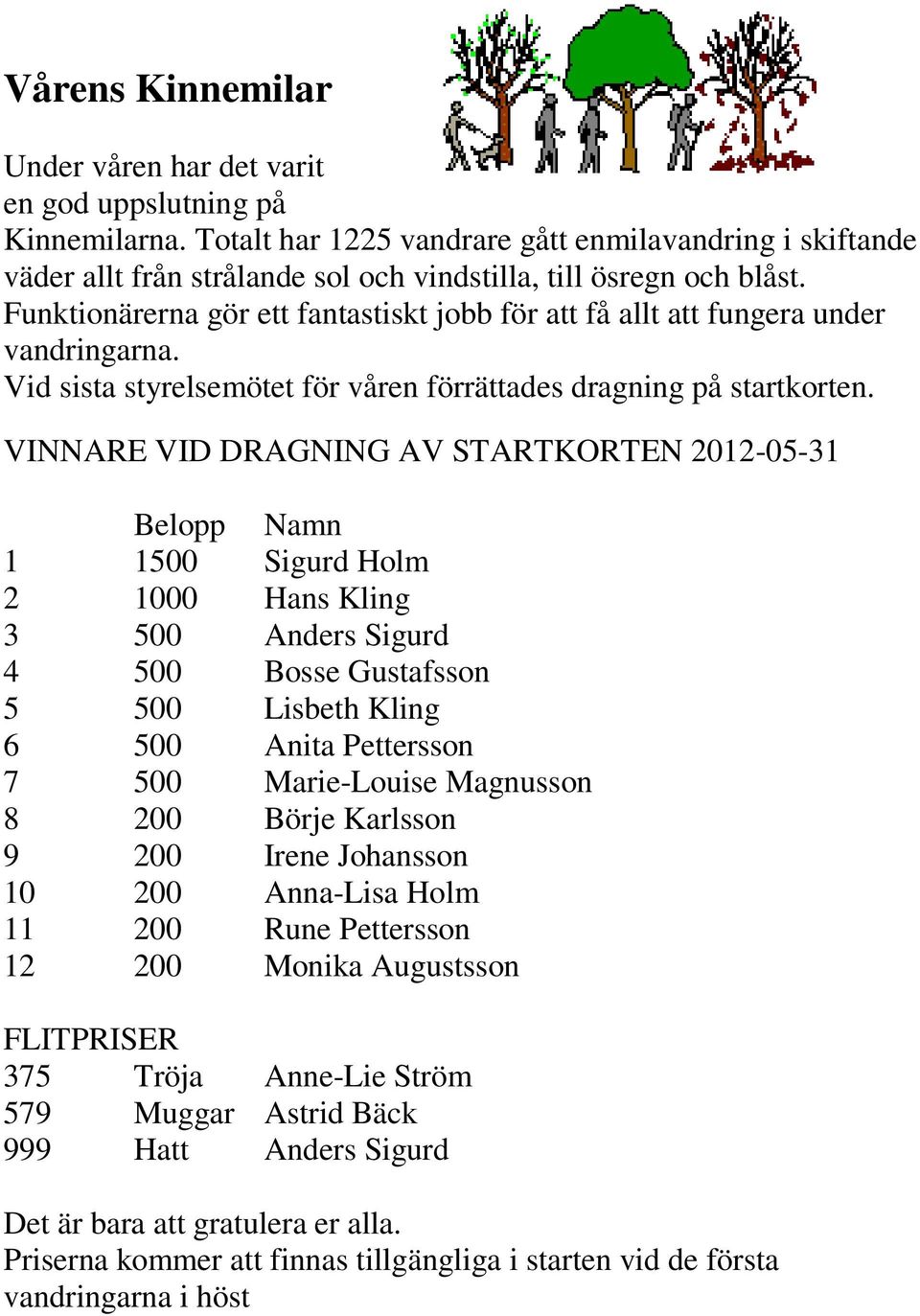 Funktionärerna gör ett fantastiskt jobb för att få allt att fungera under vandringarna. Vid sista styrelsemötet för våren förrättades dragning på startkorten.