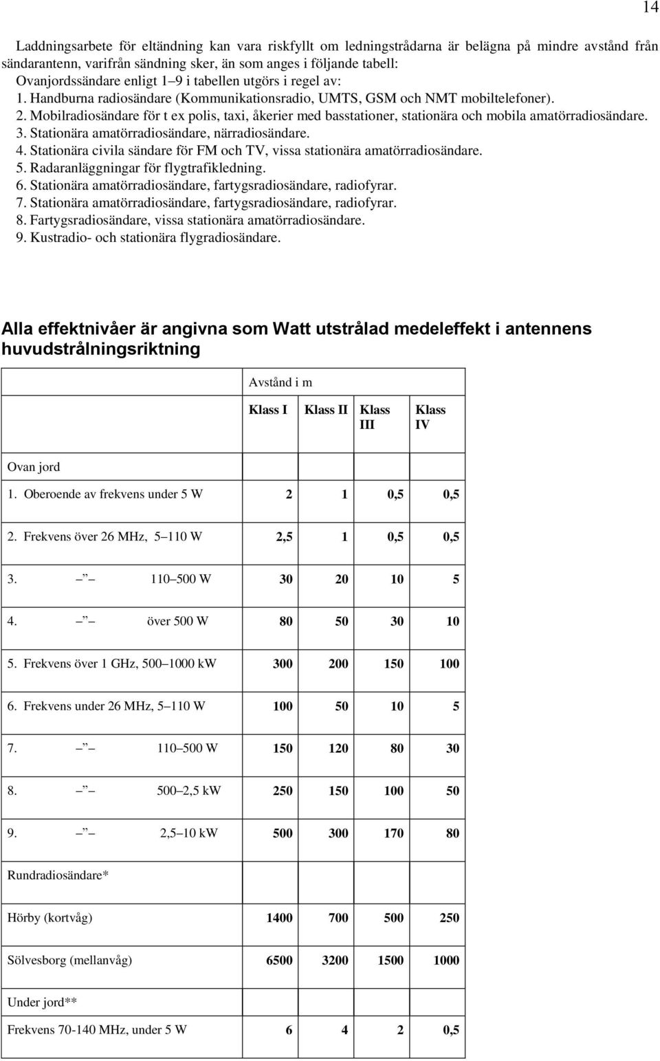 Mobilradiosändare för t ex polis, taxi, åkerier med basstationer, stationära och mobila amatörradiosändare. 3. Stationära amatörradiosändare, närradiosändare. 4.