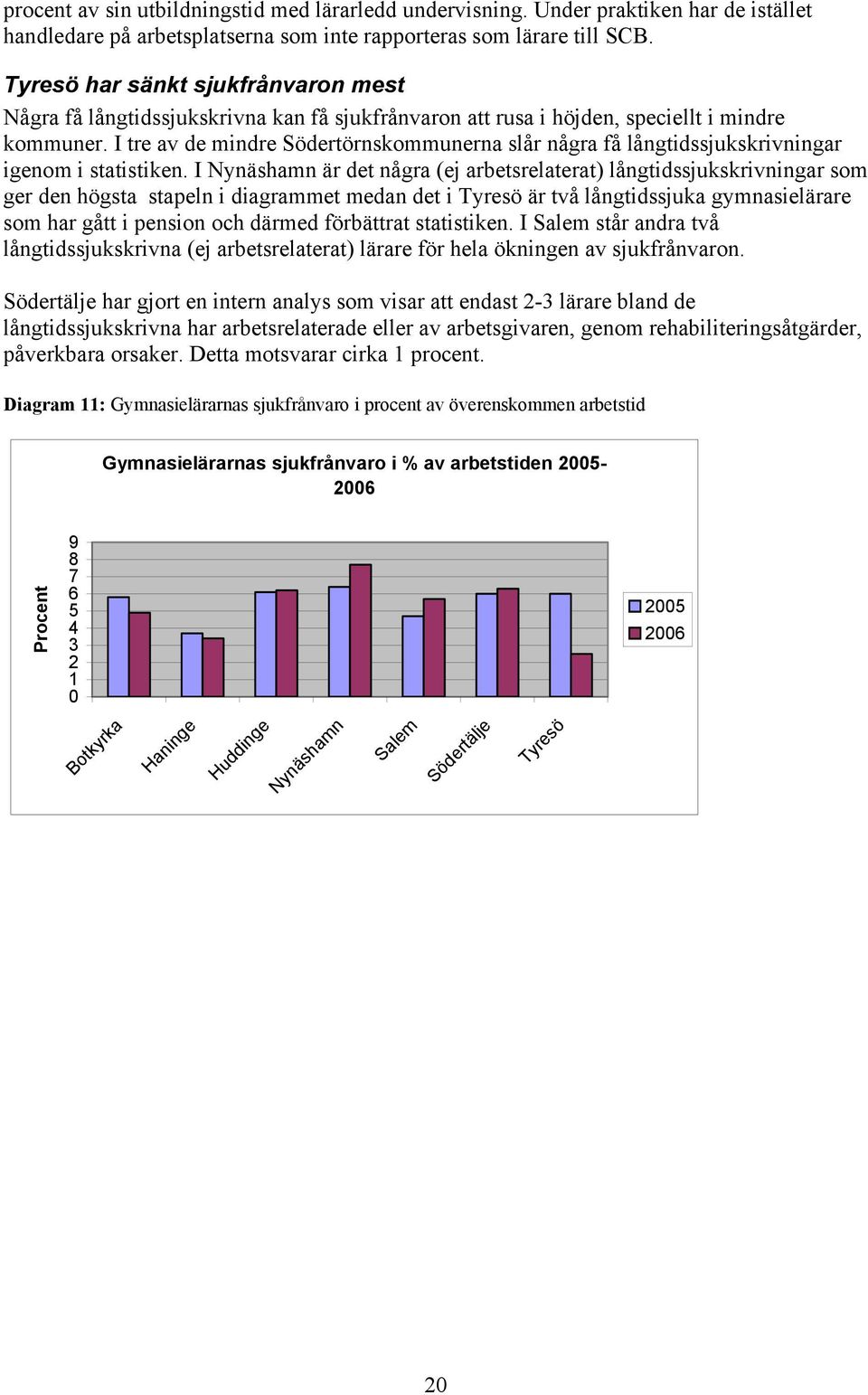 I tre av de mindre Södertörnskommunerna slår några få långtidssjukskrivningar igenom i statistiken.