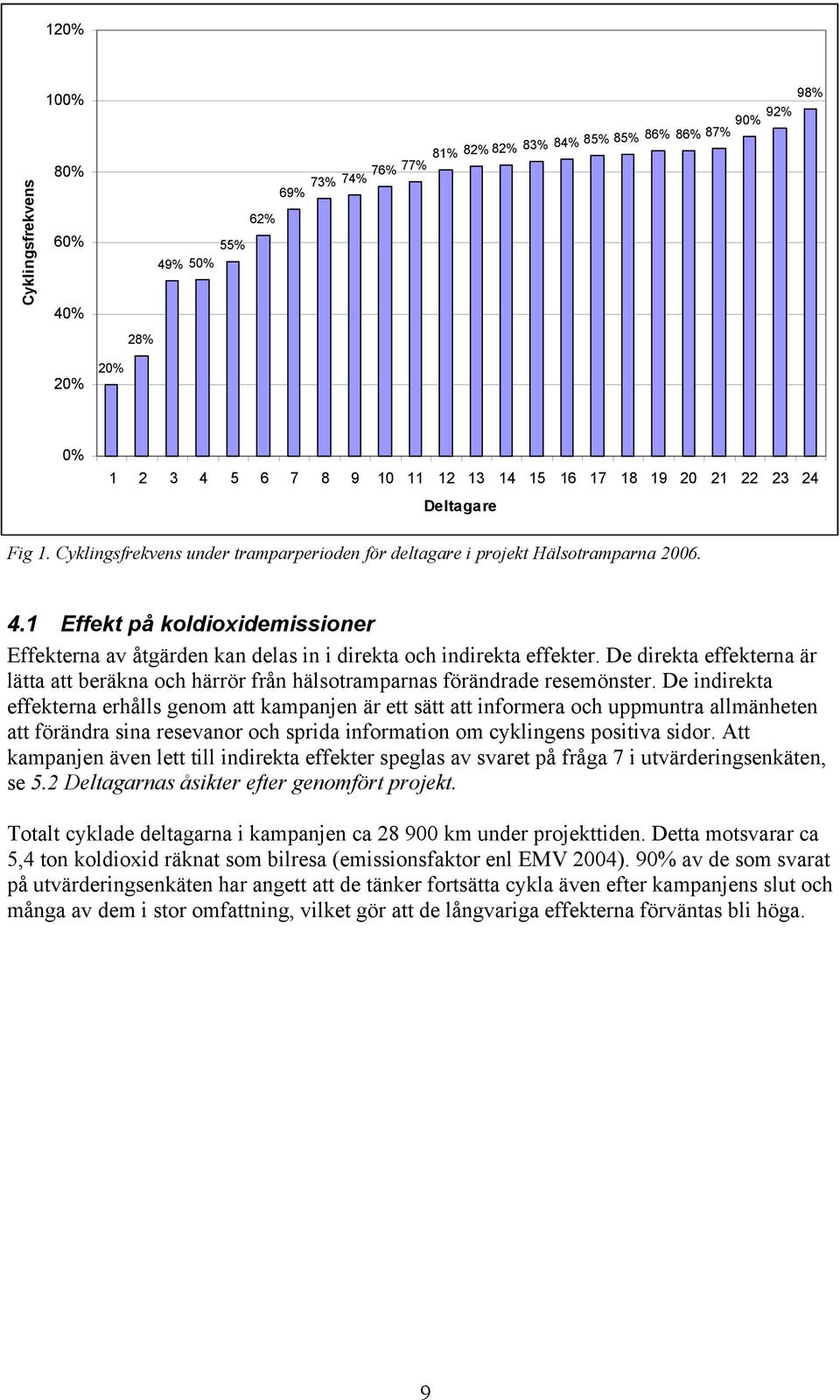 1 Effekt på koldioxidemissioner Effekterna av åtgärden kan delas in i direkta och indirekta effekter. De direkta effekterna är lätta att beräkna och härrör från hälsotramparnas förändrade resemönster.