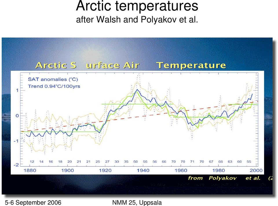 Arctic S urface Air