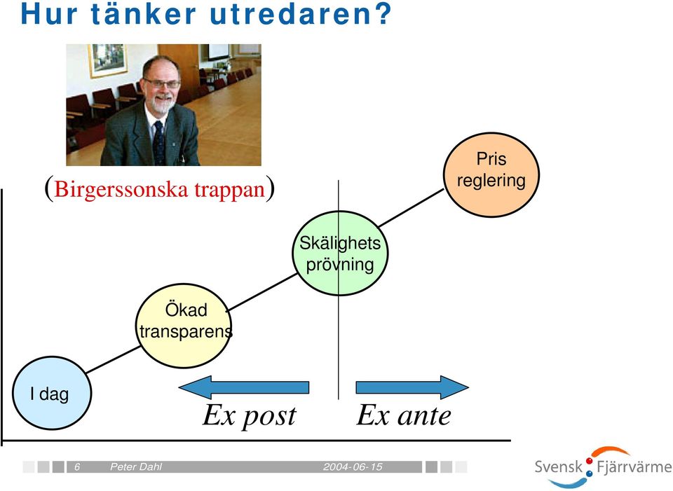 reglering Skälighets prövning