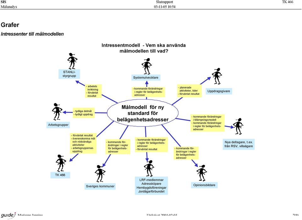 - tydligt uppdrag Målmodell för ny standard för i tillämpningsmodell i regler för - överenskomna mål och nödvändiga aktiviteter - arbetsgruppernas uppdrag i regler