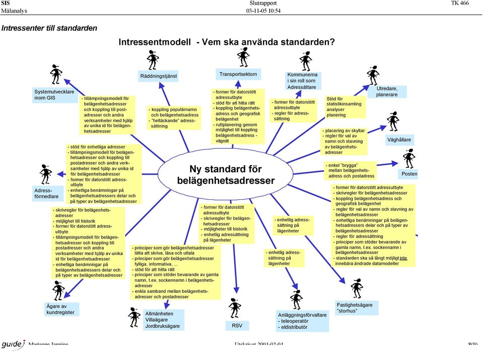 - tillämpningsmodell för och koppling till postadresser och andra verksamheter med hjälp av unika id för - enhetliga benämningar s delar och typer av - skrivregler för - möjlighet till historik -